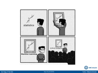 Den Haag, 21 Feb 2022 Twitter: @MaartenvSmeden
https://bit.ly/2CwW43A
 