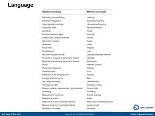 Den Haag, 21 Feb 2022 Twitter: @MaartenvSmeden
Faes et al. doi: 10.3389/fdgth.2022.833912
Language
 