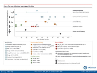 Den Haag, 21 Feb 2022 Twitter: @MaartenvSmeden
Beam & Kohane, JAMA, 2018, doi : 10.1001/jama.2017.18391
 