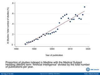 Den Haag, 21 Feb 2022 Twitter: @MaartenvSmeden
Proportion of studies indexed in Medline with the Medical Subject
Heading (MeSH) term “Artificial Intelligence” divided by the total number
of publications per year.
Faes et al. doi: 10.3389/fdgth.2022.833912
 