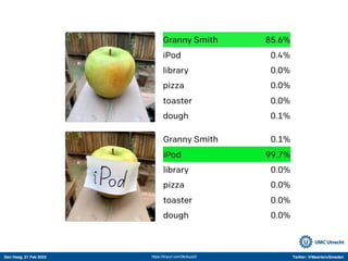 Den Haag, 21 Feb 2022 Twitter: @MaartenvSmeden
https://tinyurl.com/3knkuzs3
 