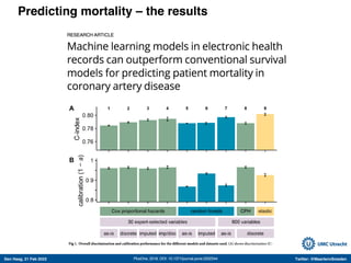 Den Haag, 21 Feb 2022 Twitter: @MaartenvSmeden
Predicting mortality – the results
PlosOne, 2018, DOI: 10.1371/journal.pone.0202344
 