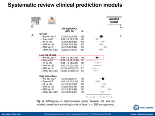 Den Haag, 21 Feb 2022 Twitter: @MaartenvSmeden
Systematic review clinical prediction models
Christodoulou et al. Journal of Clinical Epidemiology, 2019, doi: 10.1016/j.jclinepi.2019.02.004
 