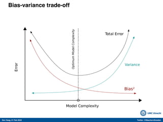 Den Haag, 21 Feb 2022 Twitter: @MaartenvSmeden
Bias-variance trade-off
 