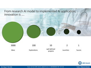Den Haag, 21 Feb 2022 Twitter: @MaartenvSmeden
Source: Ilse Kant (UMC Utrecht), adapted from doi: 10.1080/08956308.1997.11671126
3000 100 10 2 1
Ideas Explorations Launches
well defined
projects
Succes
From research AI model to implemented AI application,
innovation is ….
 