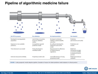 Den Haag, 21 Feb 2022 Twitter: @MaartenvSmeden
Pipeline of algorithmic medicine failure
Van Royen et al, ERJ, 2922, doi:10.1183/13993003.00250-2022, also credits to Laure Wynants
 