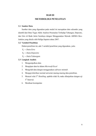 9
BAB III
METODOLOGI PENELITIAN
3.1 Sumber Data
Sumber data yang digunakan pada modul ini merupakan data sekunder yang
diambil dari Data Tugas Akhir Analisis Peramalan Terhadap Tabungan, Deposito,
dan Giro di Bank Jatim Surabaya dengan Menggunakan Metode ARIMA Box-
Jenkins yang ditulis oleh Hellga Saputra tahun 2007.
3.2 Variabel Penelitian
Dalam penelitian ini, ada 3 variabel penelitian yang digunakan, yaitu
=
=
=
3.3 Langkah Analisis
1. Mengumpulkan data
2. Mengiiput data ke dalam Microsoft Excel
3. Mengolah data dengan menggunakan software minitab.
4. Menguji distribusi normal univariat masing-masing data penelitian.
5. Mencari nilai T2
Hotelling, apabila tolak H0 maka dilanjutkan dengan uji
T2
Interval.
6. Membuat kesimpulan
 
