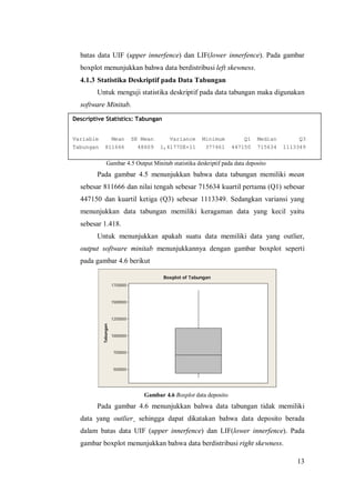 13
batas data UIF (upper innerfence) dan LIF(lower innerfence). Pada gambar
boxplot menunjukkan bahwa data berdistribusi left skewness.
4.1.3 Statistika Deskriptif pada Data Tabungan
Untuk menguji statistika deskriptif pada data tabungan maka digunakan
software Minitab.
Gambar 4.5 Output Minitab statistika deskriptif pada data deposito
Pada gambar 4.5 menunjukkan bahwa data tabungan memiliki mean
sebesar 811666 dan nilai tengah sebesar 715634 kuartil pertama (Q1) sebesar
447150 dan kuartil ketiga (Q3) sebesar 1113349. Sedangkan variansi yang
menunjukkan data tabungan memiliki keragaman data yang kecil yaitu
sebesar 1.418.
Untuk menunjukkan apakah suatu data memiliki data yang outlier,
output software minitab menunjukkannya dengan gambar boxplot seperti
pada gambar 4.6 berikut
Gambar 4.6 Boxplot data deposito
Pada gambar 4.6 menunjukkan bahwa data tabungan tidak memiliki
data yang outlier¸ sehingga dapat dikatakan bahwa data deposito berada
dalam batas data UIF (upper innerfence) dan LIF(lower innerfence). Pada
gambar boxplot menunjukkan bahwa data berdistribusi right skewness.
1750000
1500000
1250000
1000000
750000
500000
Tabungan
Boxplot of Tabungan
Descriptive Statistics: Tabungan
Variable Mean SE Mean Variance Minimum Q1 Median Q3
Tabungan 811666 48609 1,41770E+11 377461 447150 715634 1113349
 