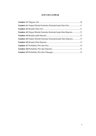 v
DAFTAR GAMBAR
Gambar 3.1 Diagram Alir ................................................................................10
Gambar 4.1 Output Minitab Statistika Deskriptif pada Data Giro......................11
Gambar 4.2 Boxplot Data Giro.........................................................................11
Gambar 4.3 Output Minitab Statistika Deskriptif pada Data Deposito...............12
Gambar 4.4 Boxplot pada Deposito ..................................................................12
Gambar 4.5 Output Minitab Statistika Deskriptid pada Data Deposito..............13
Gambar 4.6 Boxplot Data Deposito ..................................................................13
Gambar 4.7 Probability Plot data Giro..............................................................14
Gambar 4.8 Probability Plot data Deposito.......................................................15
Gambar 4.9 Probability Plot data Tabungan......................................................16
 