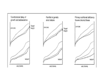 approach to short stature | PPTX