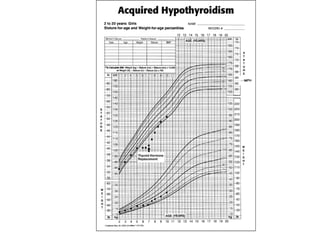 approach to short stature | PPTX
