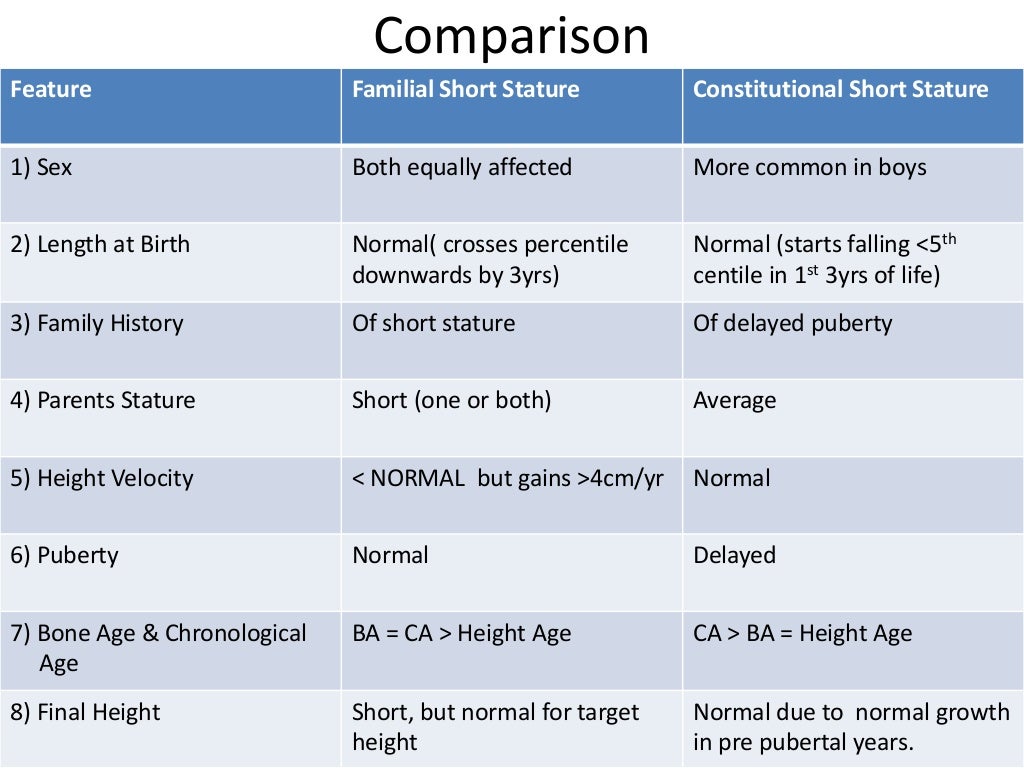 approach to short stature
