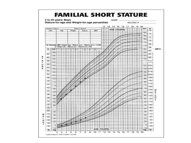 Constitutional Short Stature Growth Chart