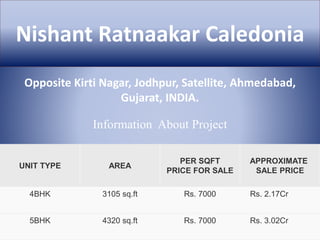 Nishant Ratnaakar Caledonia
Opposite Kirti Nagar, Jodhpur, Satellite, Ahmedabad,
Gujarat, INDIA.
Information About Project
UNIT TYPE AREA
PER SQFT
PRICE FOR SALE
APPROXIMATE
SALE PRICE
4BHK 3105 sq.ft Rs. 7000 Rs. 2.17Cr
5BHK 4320 sq.ft Rs. 7000 Rs. 3.02Cr
 