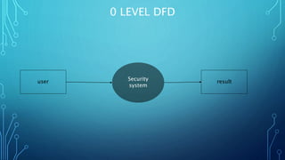 0 LEVEL DFD
Security
system
user result
 