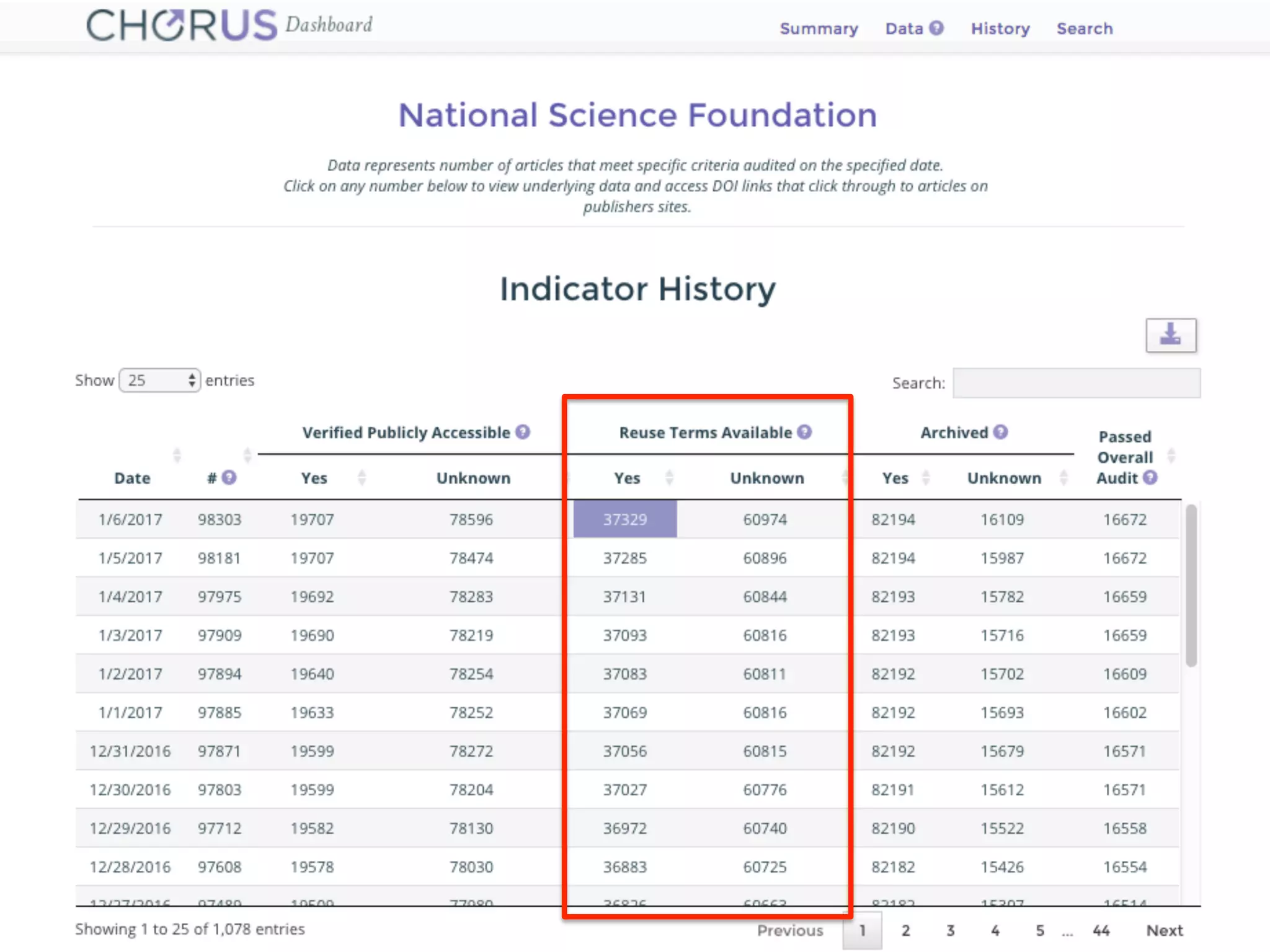 Advancing	Public	Access	to	Research		|		www.chorusaccess.org	
 