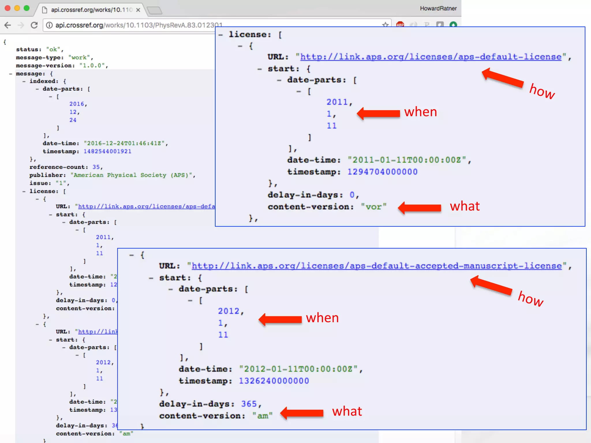 Advancing	Public	Access	to	Research		|		www.chorusaccess.org	
what	
when	
how	
what	
when	
how	
 