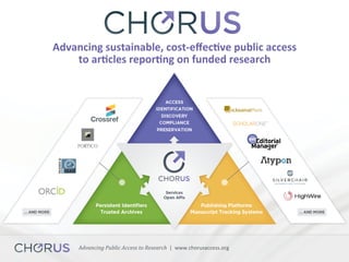 Advancing	Public	Access	to	Research		|		www.chorusaccess.org	
Advancing	sustainable,	cost-eﬀec9ve	public	access		
to	ar9cles	repor9ng	on	funded	research	
 