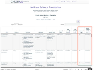 Advancing	Public	Access	to	Research		|		www.chorusaccess.org	
 