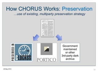 29 May 2014
Government
maintained
or other
3rd-party dark
archive
How CHORUS Works: Preservation
…use of existing, multiparty preservation strategy
13
 