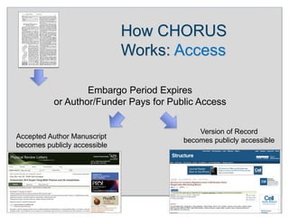 29 May 2014
Accepted Author Manuscript
becomes publicly accessible
Version of Record
becomes publicly accessible
Embargo Period Expires
or Author/Funder Pays for Public Access
How CHORUS
Works: Access
 
