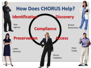 29 May 2014
Alan
Agency
Lottie
Librarian
Peter
Public
Penny
Publisher
Rachel
Researcher
Compliance
Identification Discovery
AccessPreservation
How Does CHORUS Help?
 