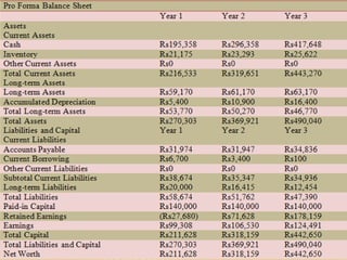 Business Plan for poultry farm