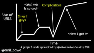 @amit_pawa
Use of
USRA
Time
Smart
guys
“OMG this
is so cool”
Complications
"Now I get it”
A graph I made up inspired by @MKwesieKwofie May 2019
 