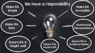 We have a responsibility
Make RA
Accessible
Anatomical
Nomenclature
Ensure RA is
Evidence-based
Make RA
Simple
Make RA
Safe
Ensure RA is
Taught well
Ensure Pts
receive RA
 