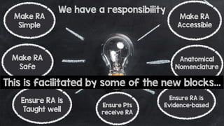 We have a responsibility
Make RA
Accessible
Anatomical
Nomenclature
Ensure RA is
Evidence-based
Make RA
Simple
Make RA
Safe
Ensure RA is
Taught well
Ensure Pts
receive RA
This is facilitated by some of the new blocks…
 