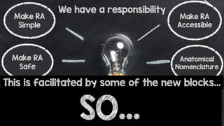 We have a responsibility
Make RA
Accessible
Anatomical
Nomenclature
Ensure RA is
Evidence-based
Make RA
Simple
Make RA
Safe
Ensure RA is
Taught well
Ensure Pts
receive RA
This is facilitated by some of the new blocks…
SO…
 