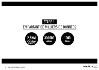 6 UNE HISTOIRE EN «LIGNE»