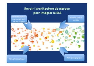 Reco Marque Ratp   Vers Plus De Rse 2