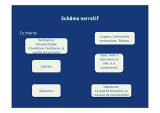 Reco Marque Ratp   Vers Plus De Rse 2