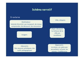 Reco Marque Ratp   Vers Plus De Rse 2