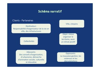 Reco Marque Ratp   Vers Plus De Rse 2