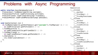Unless otherwise indicated, these slides are © 2013 -2015 Pivotal Software, Inc. and licensed under a
Creative Commons Attribution-NonCommercial license: http://creativecommons.org/licenses/by-nc/3.0/
Problems with Async Programming
30
Execution
|__stream
|__marker
|__flatMap(..)
|__findByUsername
|__stream
|__marker
|__flatMap(..)
|__loadProfile
|__stream
|__marker
|__flatMap(..)
|__loadFriends
|__stream
|__marker
|__flatMap(..)
|__loadFriendPhotos
|__stream
|__marker
|__render(..)
|__then(..)
 