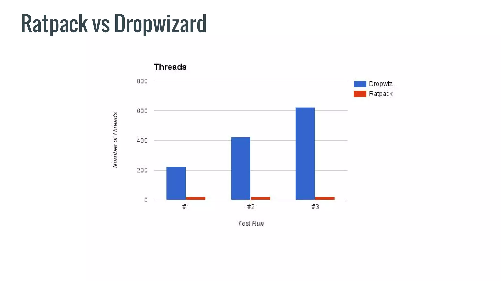Ratpack vs Dropwizard
 