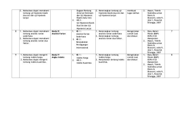 Contoh Soal Hipotesis One Tail - Terbaru 10