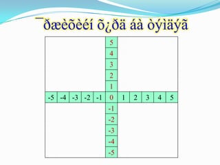 ¯ðæèõèéí õ¿ðä áà òýìäýã
               5
                 4
                 3
                 2
                 1
 -5 -4 -3 -2 -1 0 1   2   3   4   5
                -1
                -2
                -3
                -4
                -5
 