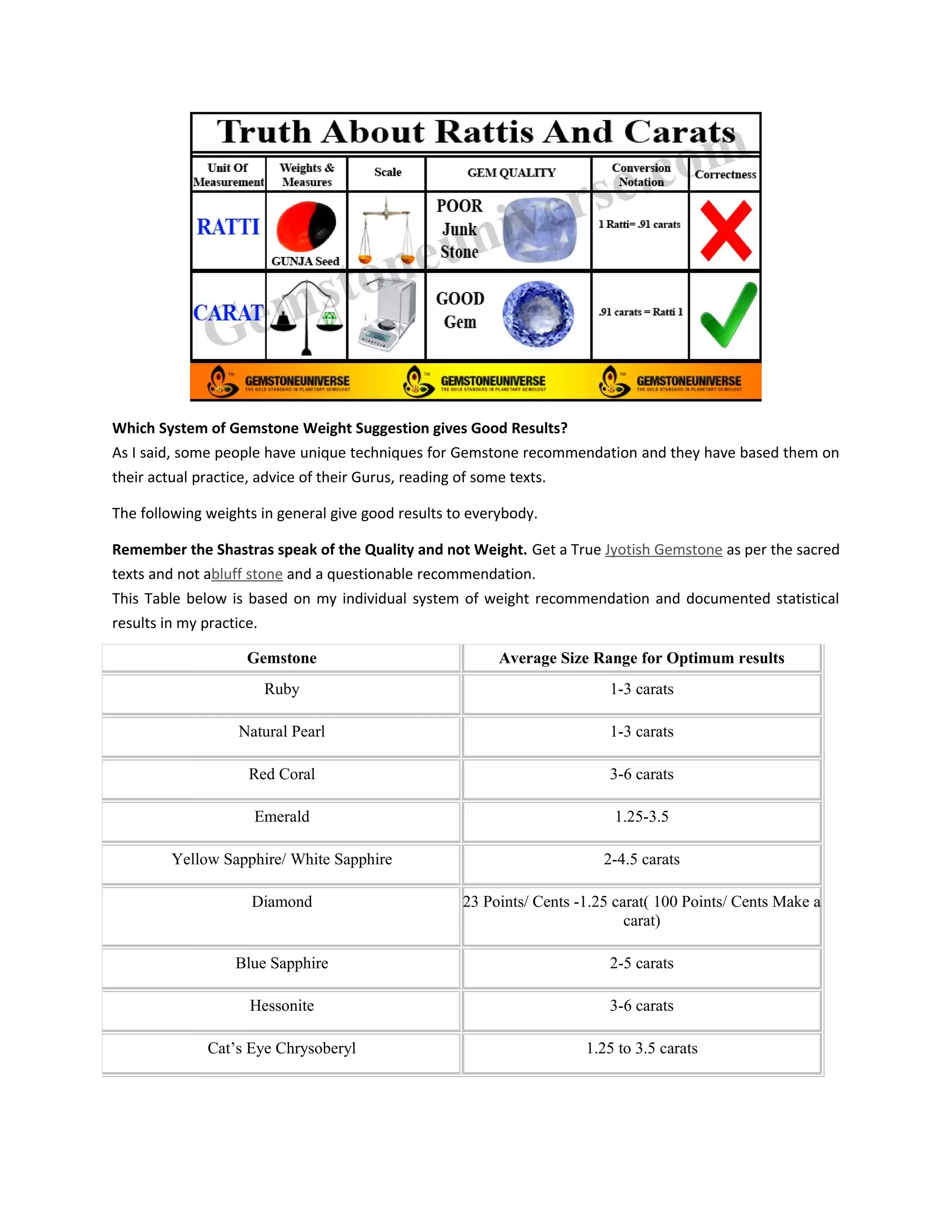 Ratti carat conversion |Gemstoneuniverse | Natural gemstones | DOC