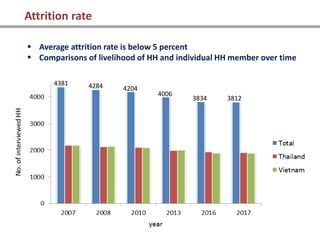 Introduction to the TVSEP Panel Database