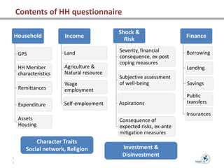 Introduction to the TVSEP Panel Database