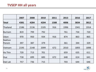Introduction to the TVSEP Panel Database