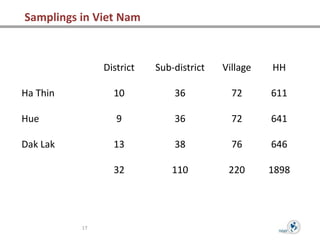Introduction to the TVSEP Panel Database
