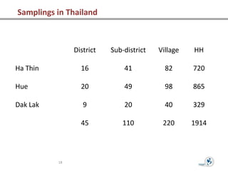 Introduction to the TVSEP Panel Database