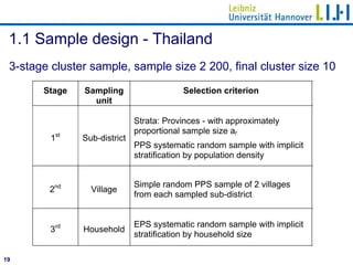 Introduction to the TVSEP Panel Database