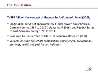 Introduction to the TVSEP Panel Database