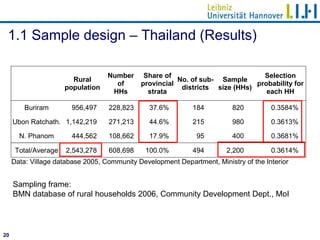 Introduction to the TVSEP Panel Database