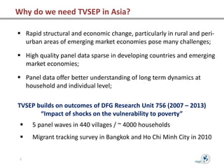 Introduction to the TVSEP Panel Database